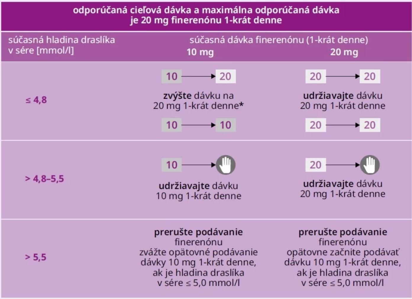 Pacient S Diabetes Mellitus 2 Typu Hemodynami Diabetes A Obezita pacient-s-diabetes-mellitus-2-typu-hemodynami-diabetes-a-obezita